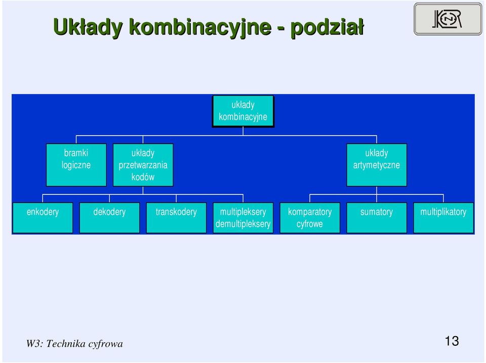 enkodery dekodery transkodery multipleksery demultipleksery