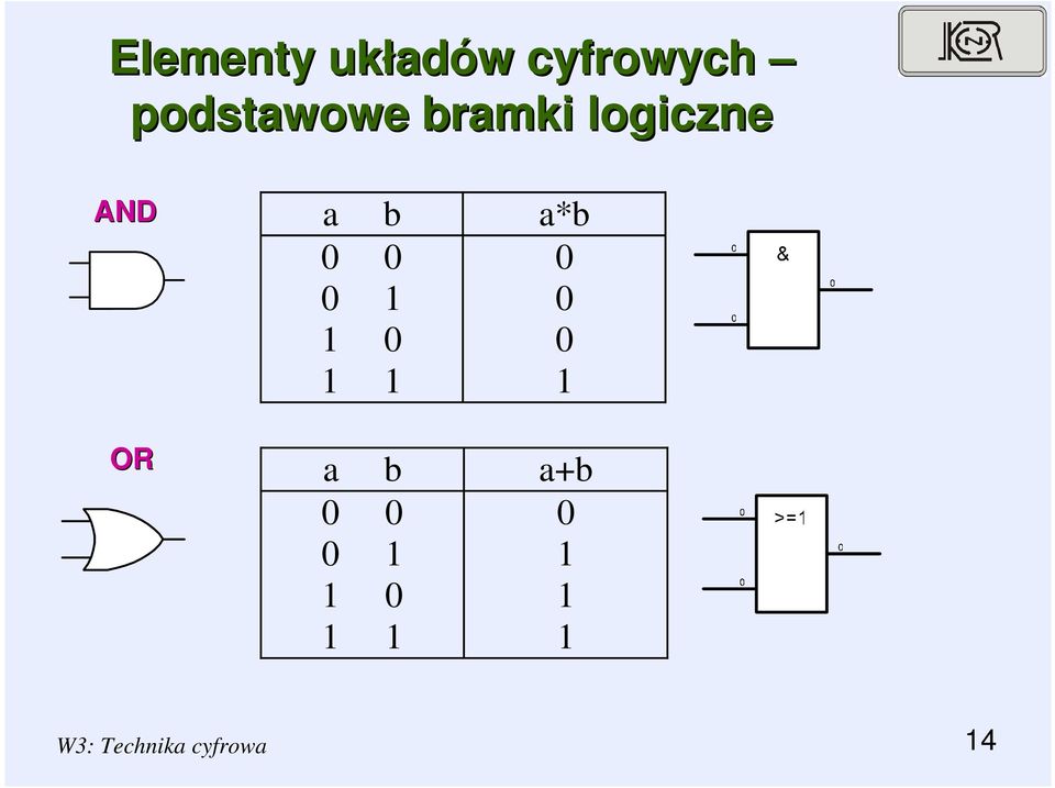 bramki logiczne AND a b