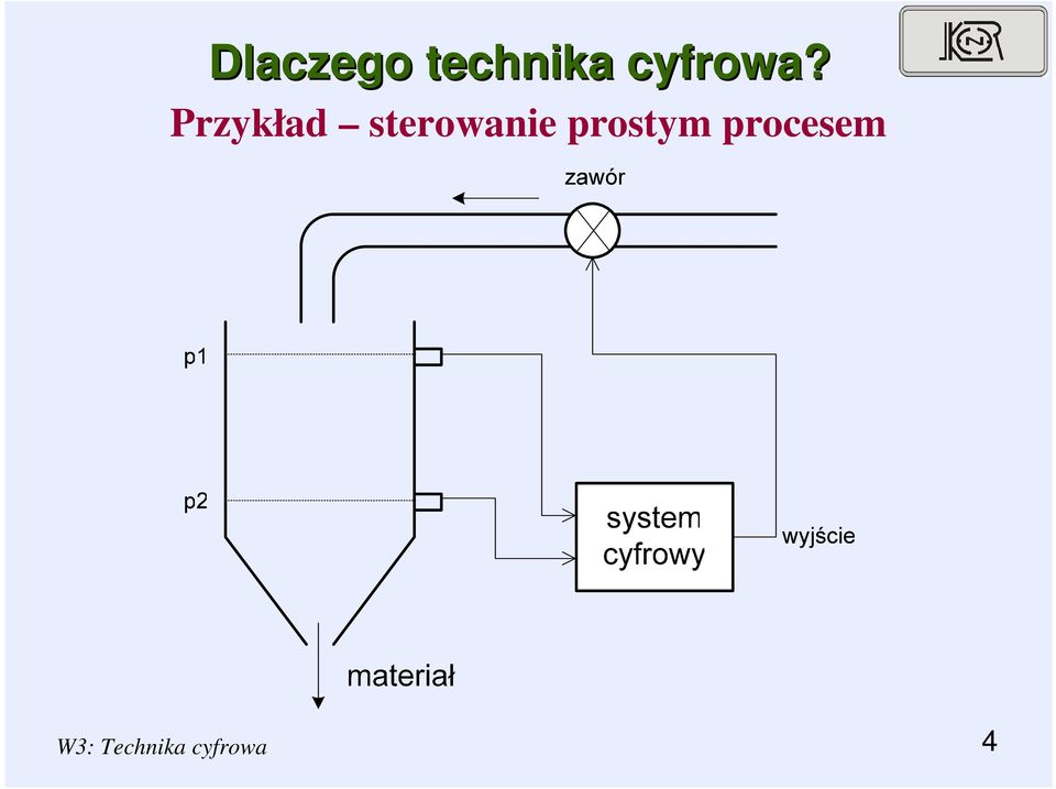 Przykład sterowanie