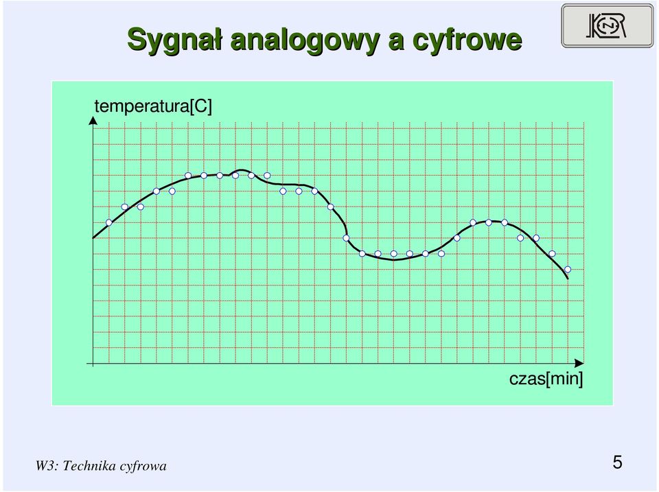 temperatura[c]