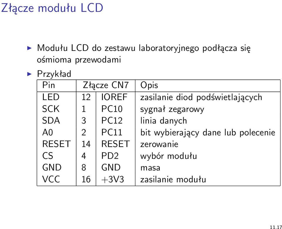 1 PC10 sygnał zegarowy SDA 3 PC12 linia danych A0 2 PC11 bit wybierający dane lub