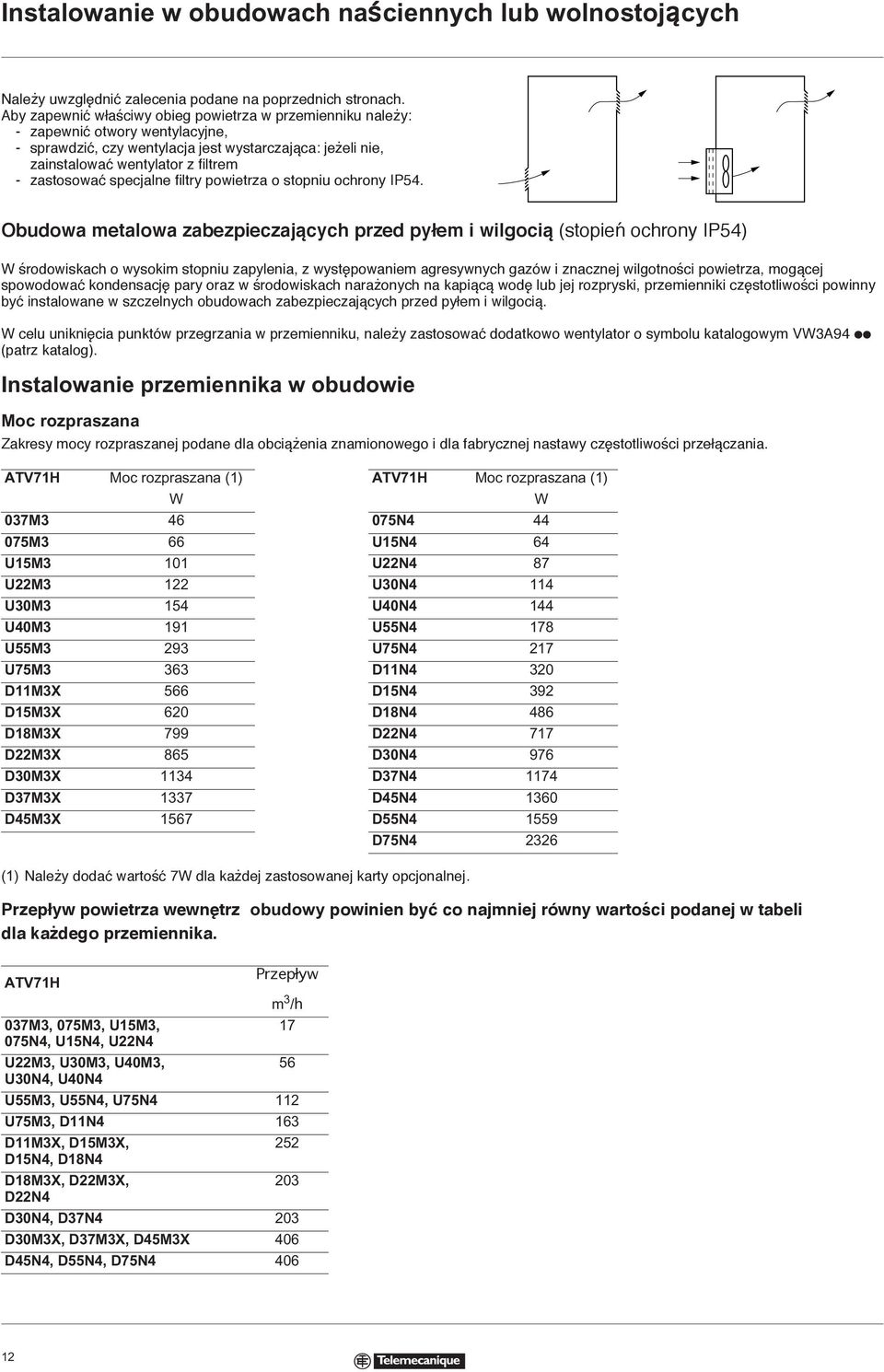 specjalne filtry powietrza o stopniu ochrony IP54.