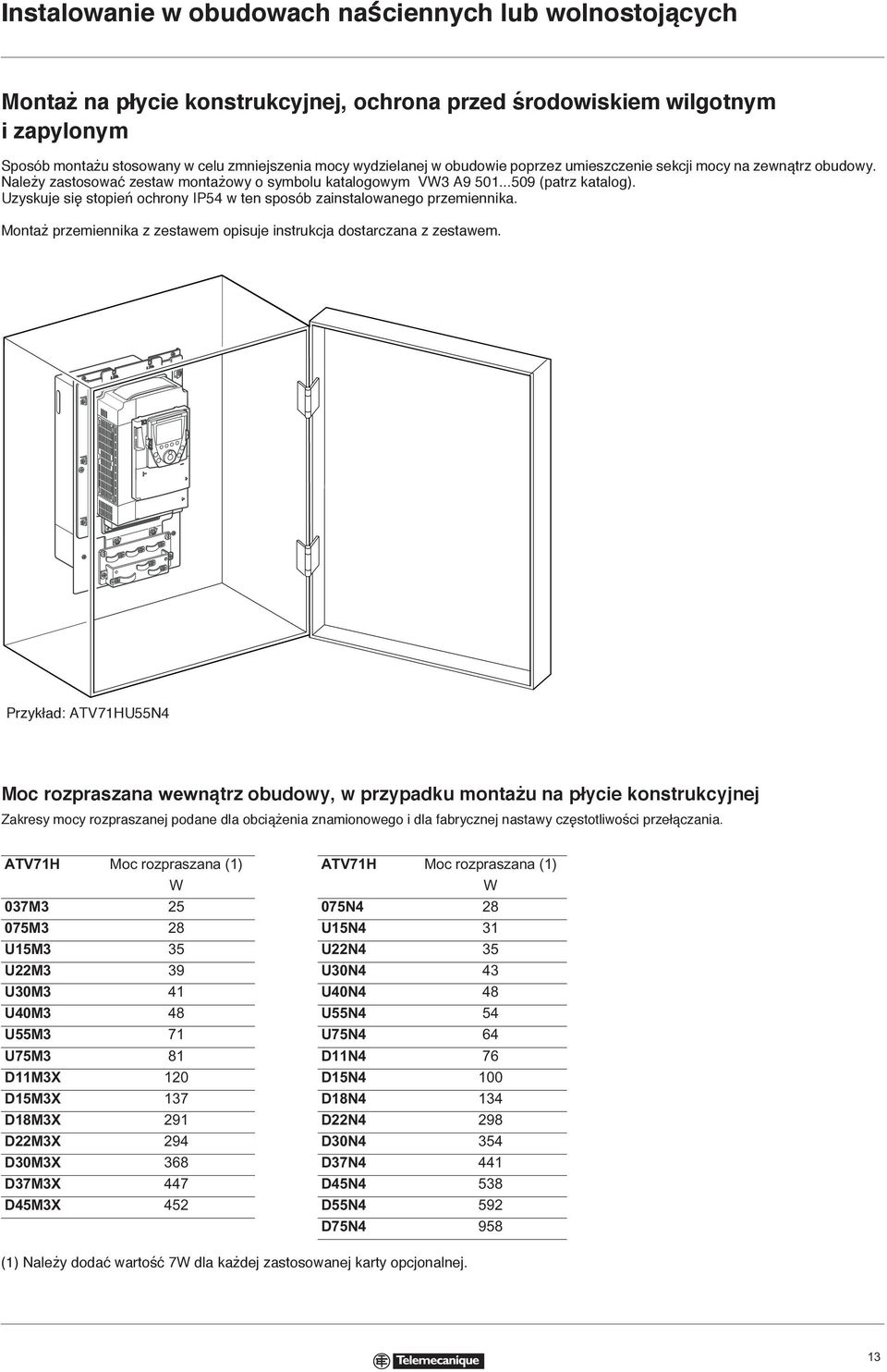 Uzyskuje się stopień ochrony IP54 w ten sposób zainstalowanego przemiennika. Montaż przemiennika z zestawem opisuje instrukcja dostarczana z zestawem.