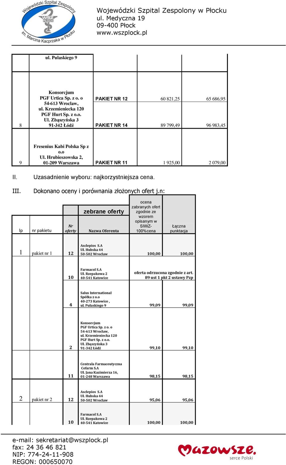 n: lp nr pakietu Nr oferty zebrane oferty Nazwa Oferenta ocena zabranych ofert zgodnie ze wzorem opisanym w SIWZ- 0%cena Łączna punktacja 1 pakiet nr 1 1 50-50 Wrocław