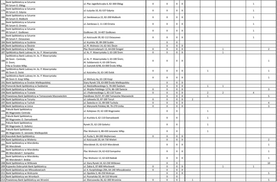 Kcyńska 30, 89-200 Szubin X X 185 Bank Spółdzielczy w Ślesinie ul. Pl.