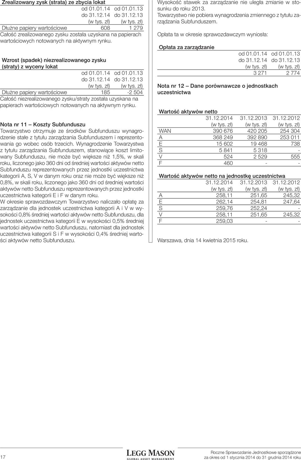 wzrost (spadek) niezrealizowanego zysku (straty) z wyceny lokat od 01.01.14 od 01.01.13 do 31.1.14 do 31.1.13 (w tys. zł) (w tys.