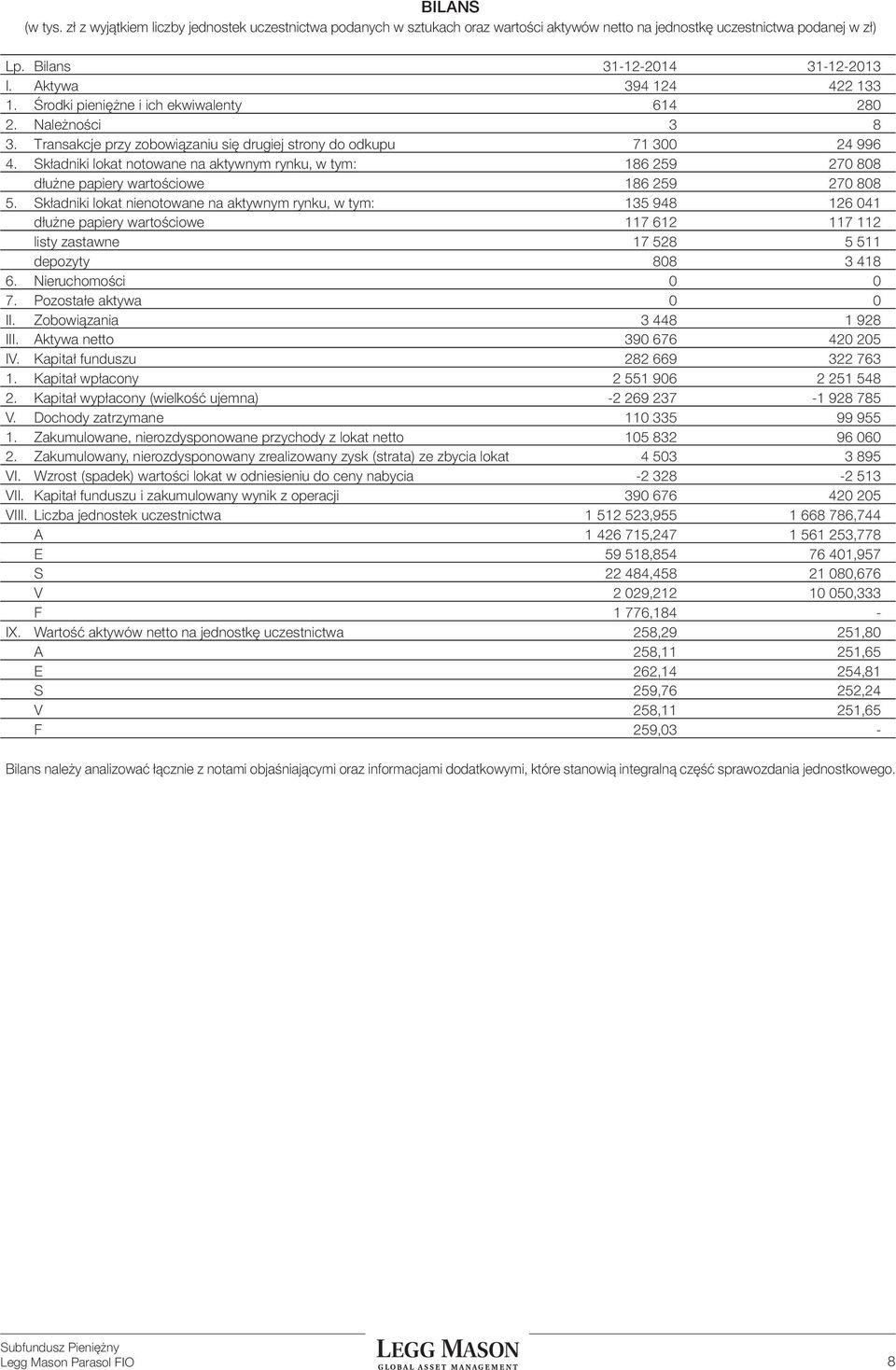 Składniki lokat notowane na aktywnym rynku, w tym: 186 59 70 808 dłużne papiery wartościowe 186 59 70 808 5.