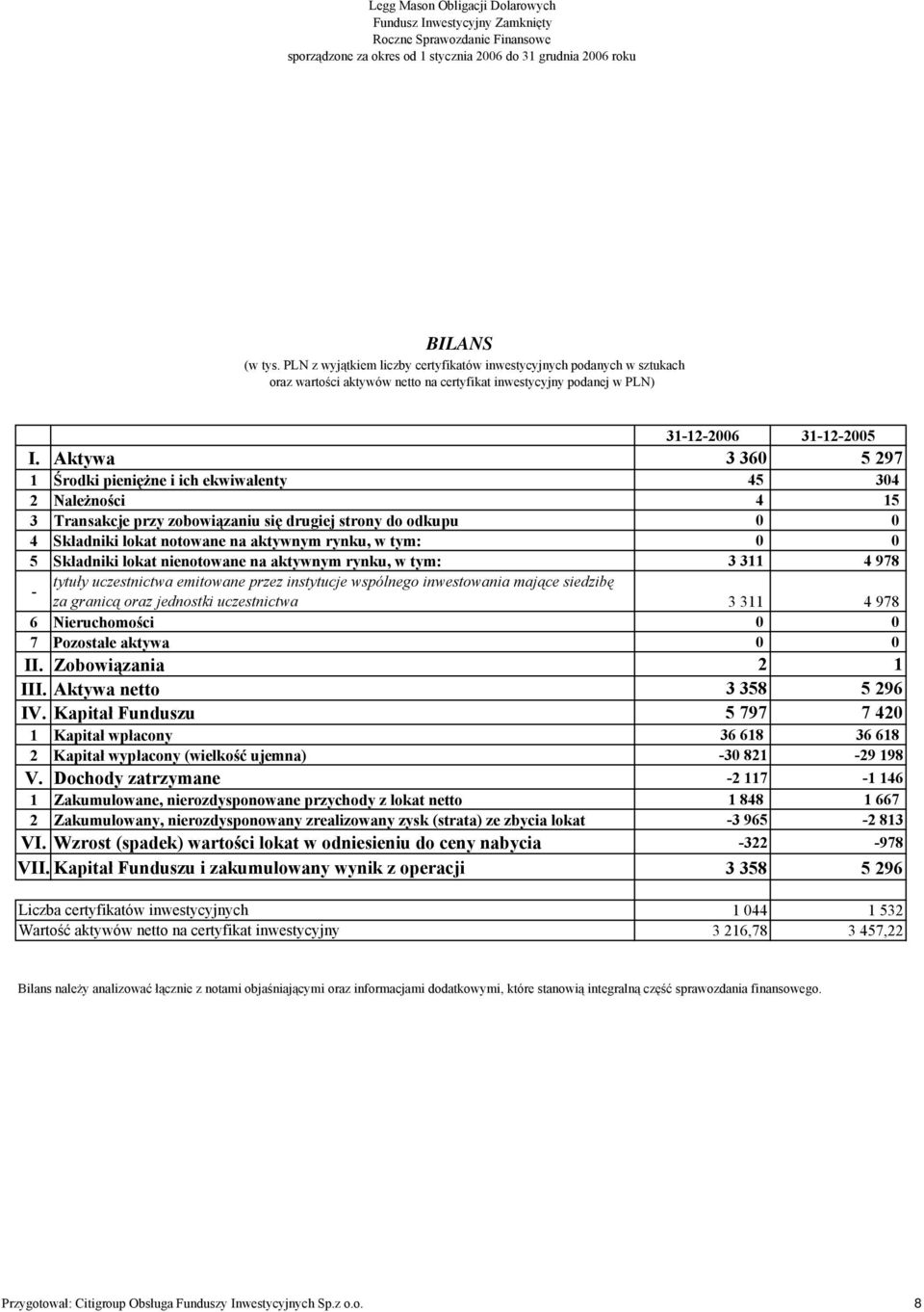 Aktywa 3 360 5 297 1 Środki pieniężne i ich ekwiwalenty 45 304 2 Należności 4 15 3 Transakcje przy zobowiązaniu się drugiej strony do odkupu 0 0 4 Składniki lokat notowane na aktywnym rynku, w tym: 0