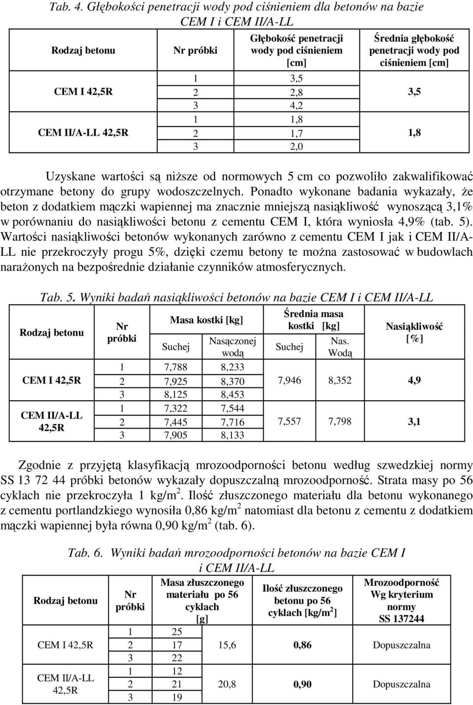 Średnia głębokość penetracji wody pod ciśnieniem [cm] Uzyskane wartości są niższe od normowych 5 cm co pozwoliło zakwalifikować otrzymane betony do grupy wodoszczelnych.