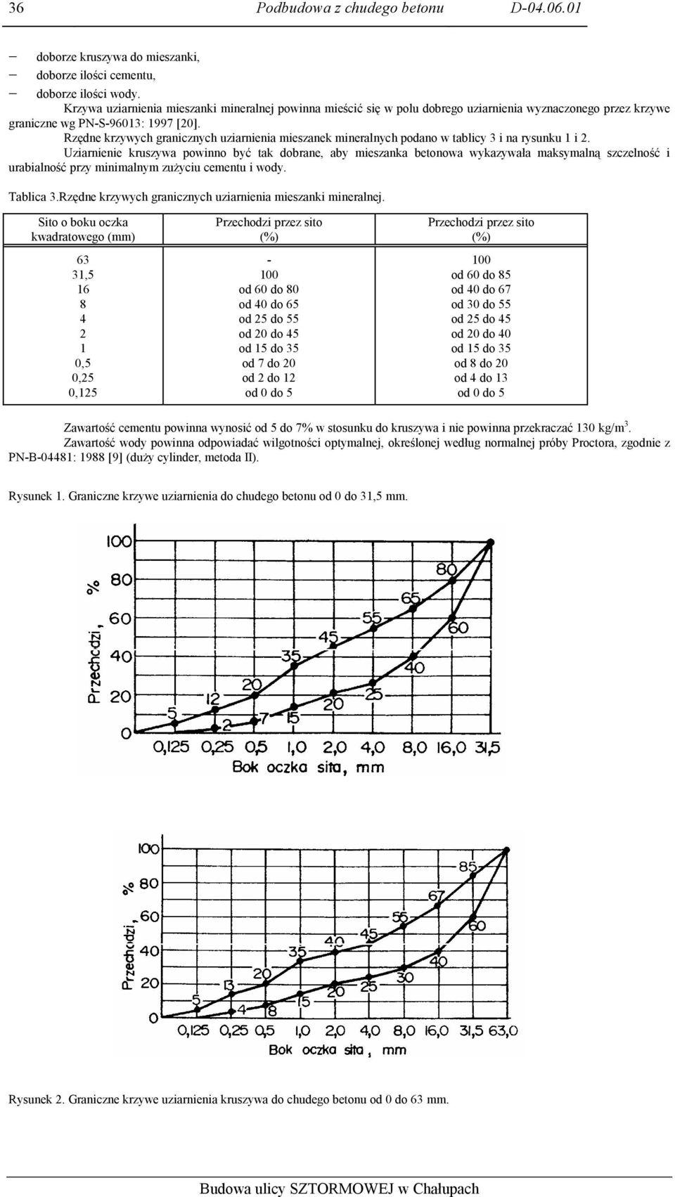 Rzędne krzywych granicznych uziarnienia mieszanek mineralnych podano w tablicy 3 i na rysunku 1 i 2.