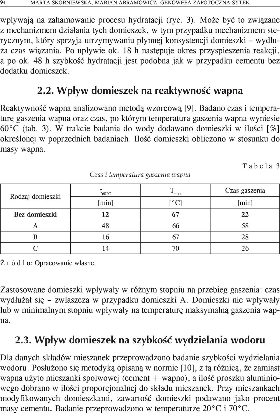 18 h następuje okres przyspieszenia reakcji, a po ok. 48 h szybkość hydratacji jest podobna jak w przypadku cementu bez dodatku domieszek. Reaktywność wapna analizowano metodą wzorcową [9].