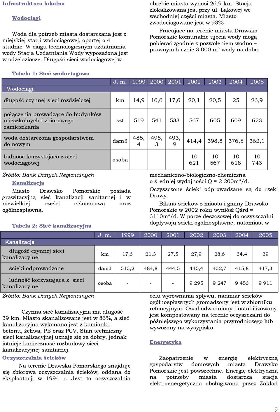 Wdcąg Wda dla ptrzeb masta dstarczana jest z mejskej stacj dcągej, partej 4 studne. W cągu technlgcznym uzdatnana dy Stacja Uzdatnana Wdy ypsażna jest dżelazacze.