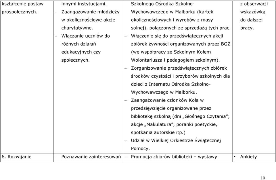 Włączanie uczniów do różnych działań edukacyjnych czy społecznych.