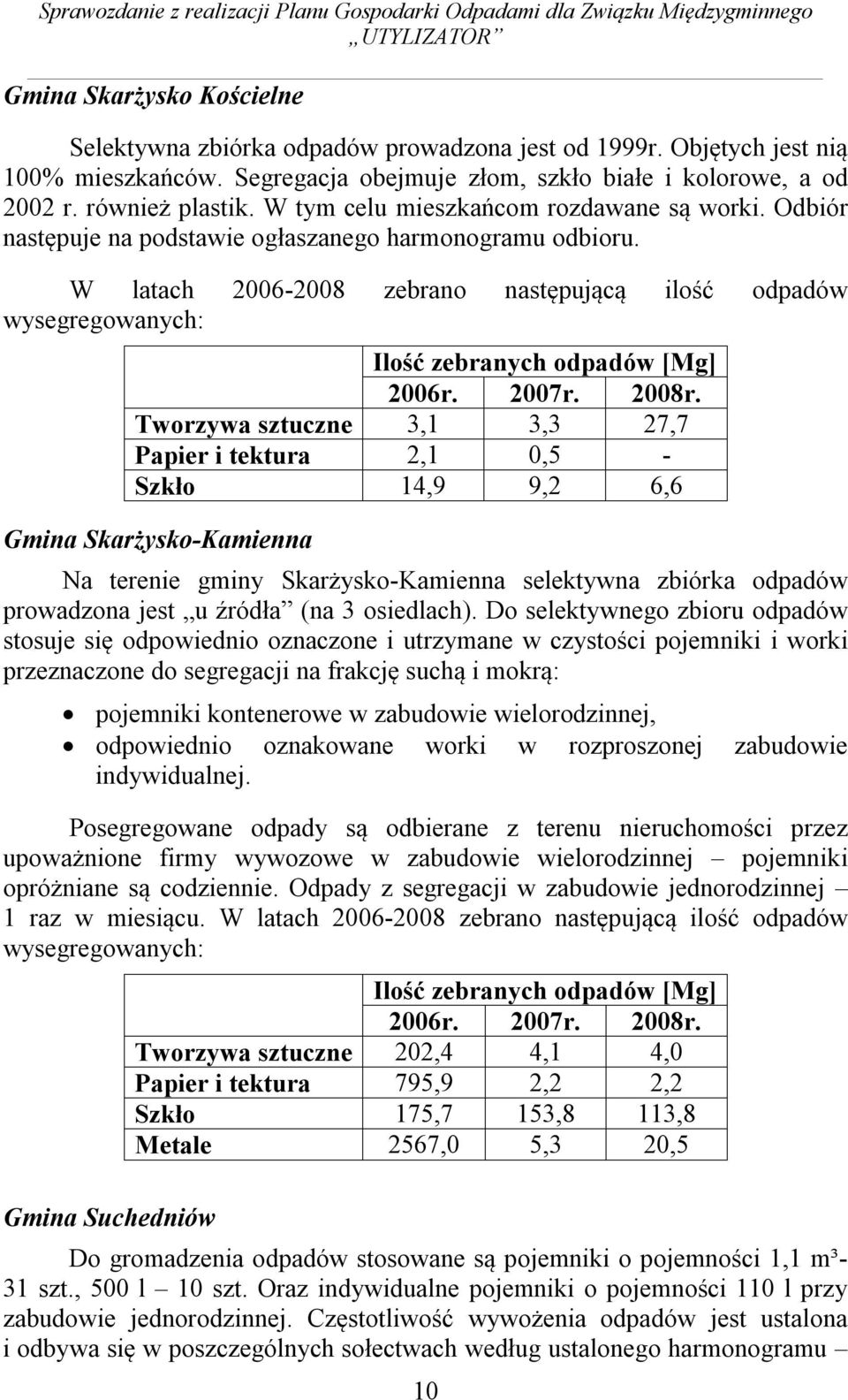 Odbiór następuje na podstawie ogłaszanego harmonogramu odbioru. W latach 2006-2008 zebrano następującą ilość odpadów wysegregowanych: Ilość zebranych odpadów [Mg] 2006r. 2007r. 2008r.