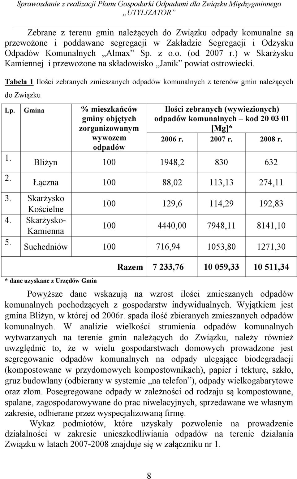 Tabela 1 Ilości zebranych zmieszanych odpadów komunalnych z terenów gmin należących do Związku Lp. Gmina 1. 2.