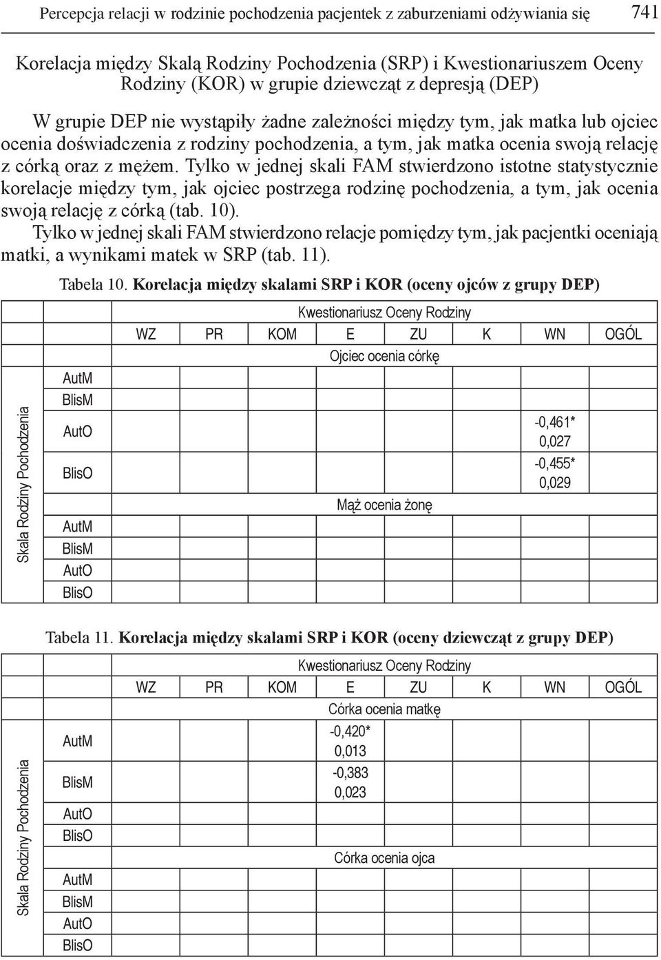 Tylko w jednej skali FAM stwierdzono istotne statystycznie korelacje między tym, jak ojciec postrzega rodzinę pochodzenia, a tym, jak ocenia swoją relację z córką (tab. 10).