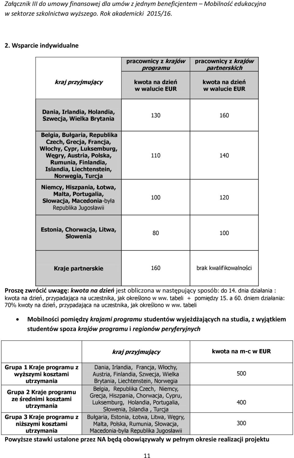 Wsparcie indywidualne kraj przyjmujący pracwnicy z krajów prgramu kwta na dzień w walucie EUR pracwnicy z krajów partnerskich kwta na dzień w walucie EUR Dania, Irlandia, Hlandia, Szwecja, Wielka