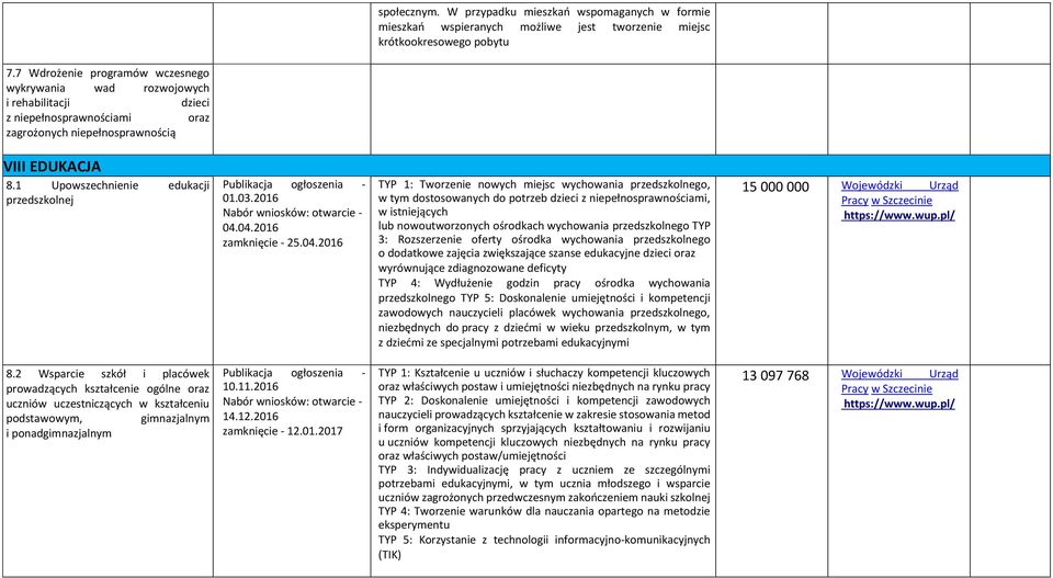 1 Upowszechnienie edukacji przedszkolnej 01.03.2016 04.