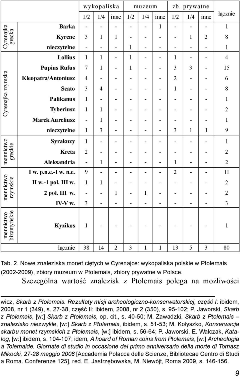 Scato Palikanus Tyberiusz Marek Aureliusz 4 3 1 1 4 1 1 2 1 6 8 1 2 1 nieczytelne 1 3 3 1 1 9 mennictwo greckie Syrakuzy Kreta Aleksandria 1 2 1 1 1 2 2 mennictwo rzymskie I w. p.n.e.i w. n.e. II w.