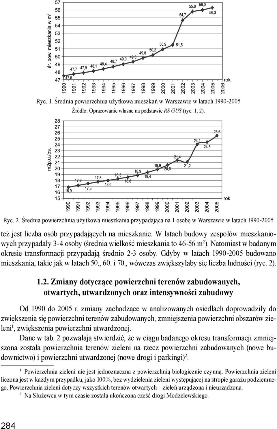 W latach budowy zespołów mieszkaniowych przypadały 3-4 osoby (średnia wielkość mieszkania to 46-56 m 2 ). Natomiast w badanym okresie transformacji przypadają średnio 2-3 osoby.