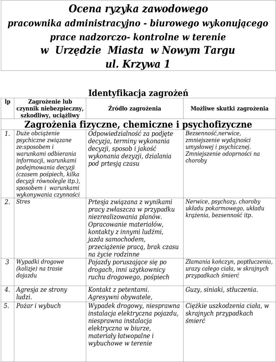 odbierania informacji, warunkami podejmowania decyzji (czasem pośpiech, kilka decyzji równolegle itp), sposobem i warunkami wykonywania czynności Odpowiedzialność za podjęte decyzja, terminy