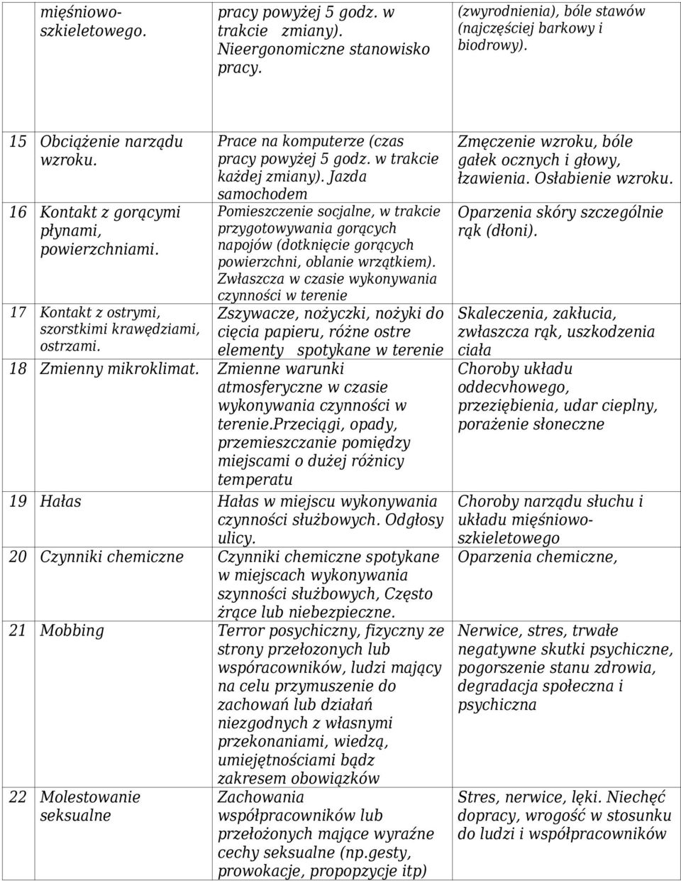 socjalne, w trakcie przygotowywania gorących napojów (dotknięcie gorących powierzchni, oblanie wrzątkiem) Zwłaszcza w czasie wykonywania czynności w terenie Zszywacze, nożyczki, nożyki do cięcia