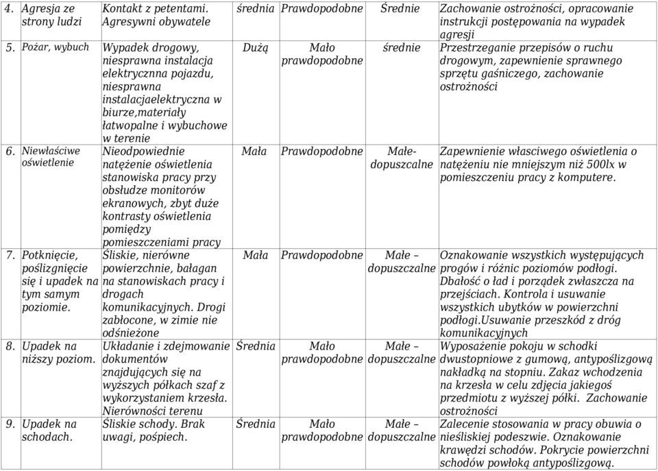 oświetlenia stanowiska pracy przy obsłudze monitorów ekranowych, zbyt duże kontrasty oświetlenia pomiędzy pomieszczeniami pracy Śliskie, nierówne powierzchnie, bałagan na stanowiskach pracy i drogach