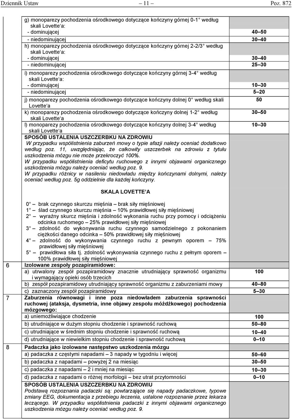 górnej 2-2/3 według skali Lovette a: - dominującej 30 40 - niedominującej 25 30 i) monoparezy pochodzenia ośrodkowego dotyczące kończyny górnej 3-4 według skali Lovette a: - dominującej 10 30 -