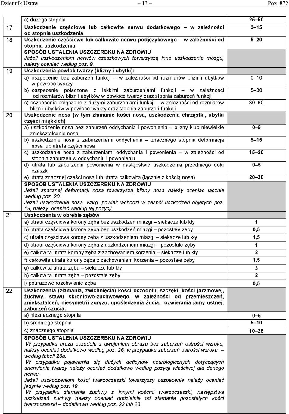 od 5 20 stopnia uszkodzenia Jeżeli uszkodzeniom nerwów czaszkowych towarzyszą inne uszkodzenia mózgu, należy oceniać według poz. 9.