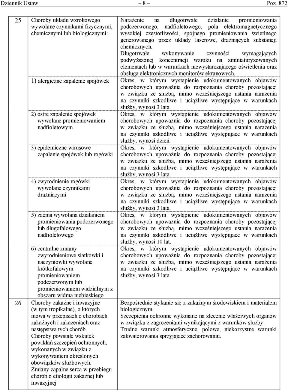 elektromagnetycznego wysokiej częstotliwości, spójnego promieniowania świetlnego generowanego przez układy laserowe, drażniących substancji chemicznych.