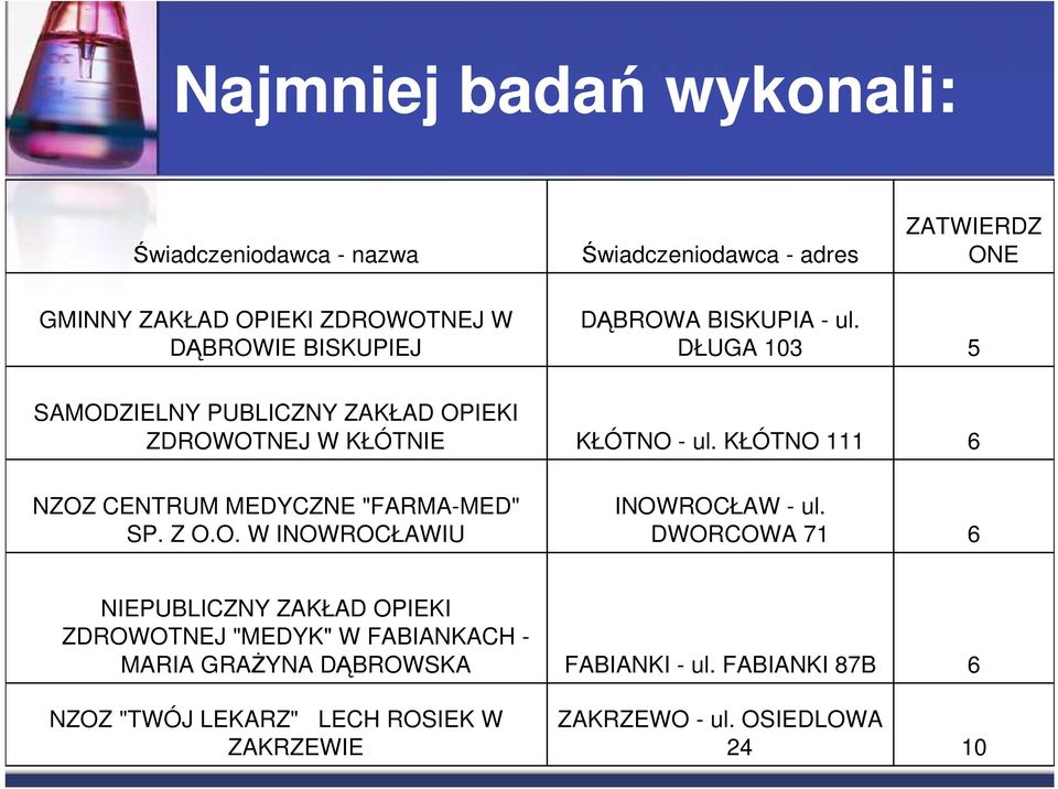 KŁÓTNO 111 6 NZOZ CENTRUM MEDYCZNE "FARMA-MED" SP. Z O.O. W INOWROCŁAWIU INOWROCŁAW - ul.