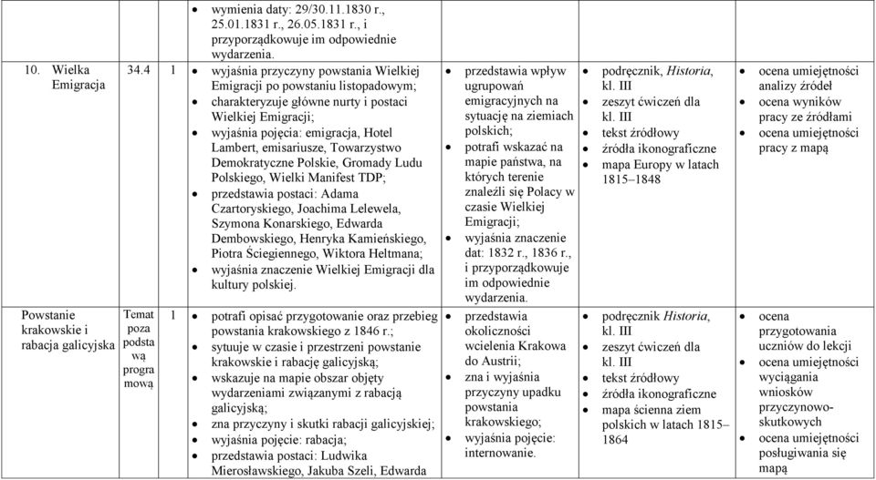 Towarzystwo Demokratyczne Polskie, Gromady Ludu Polskiego, Wielki Manifest TDP; przedstawia postaci: Adama Czartoryskiego, Joachima Lelewela, Szymona Konarskiego, Edwarda Dembowskiego, Henryka