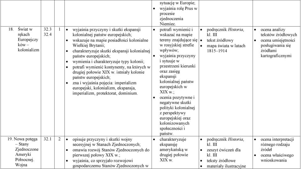 wymienia i charakteryzuje typy kolonii; potrafi wymienić kontynenty, na których w drugiej połowie XIX w.