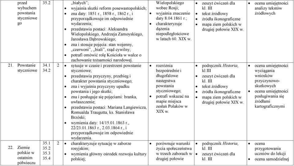 rząd cywilny; potrafi omówić rolę Kościoła w walce o zachowanie tożsamości narodowej. 34.1 2 sytuuje w czasie i przestrzeni powstanie 34.