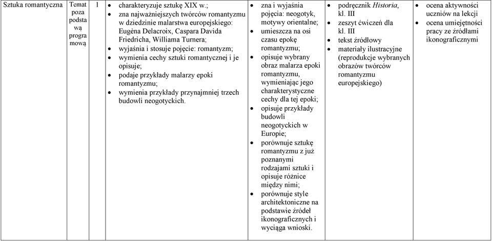 sztuki romantycznej i je opisuje; podaje przykłady malarzy epoki romantyzmu; wymienia przykłady przynajmniej trzech budowli neogotyckich.