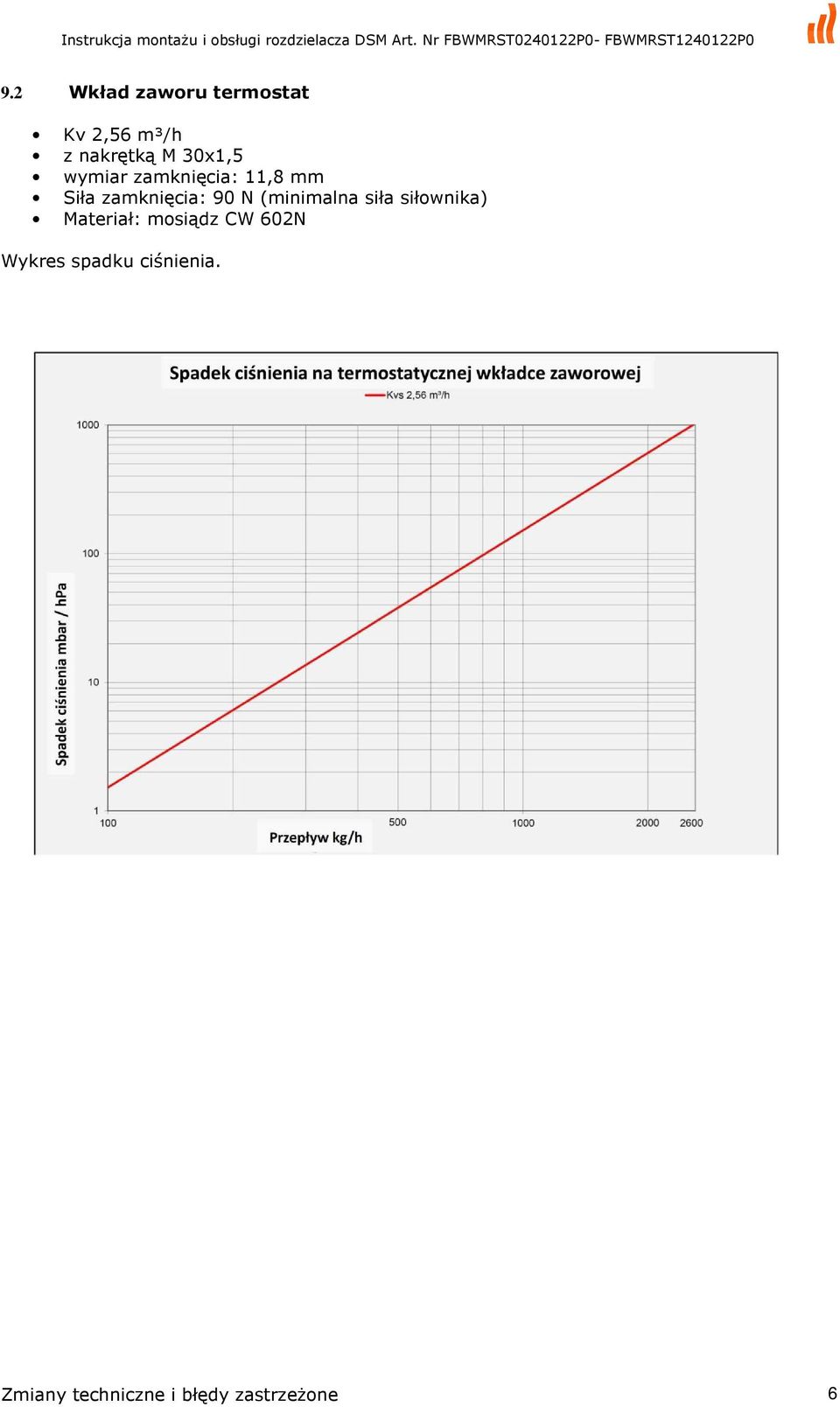 (minimalna siła siłownika) Materiał: mosiądz CW 602N