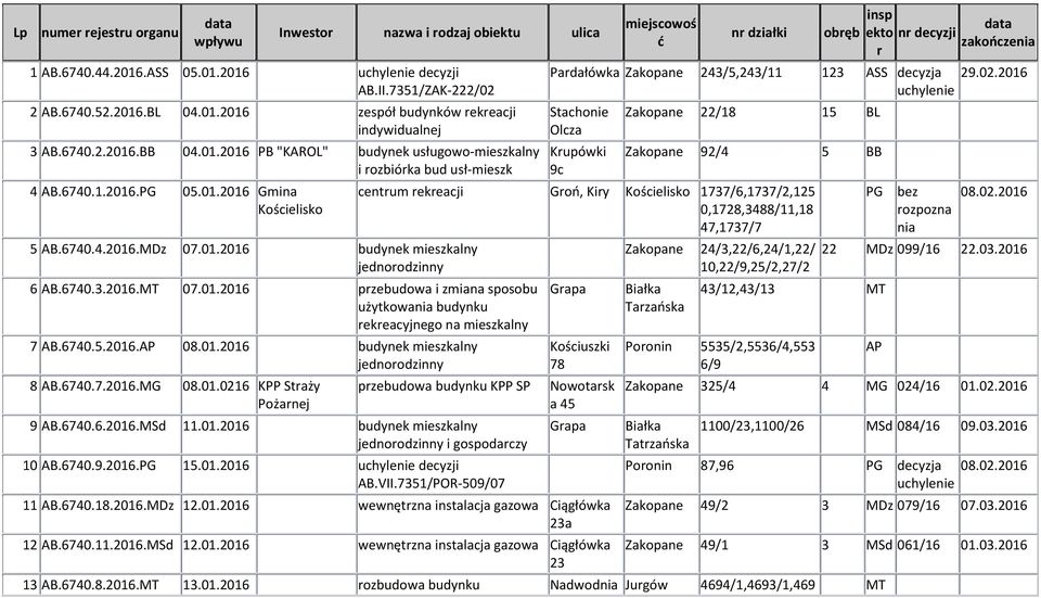 2016.MT 07.01.2016 pzebudowa i zmiana sposobu użytkowania budynku ekeacyjnego na mieszkalny 7 AB.6740.5.2016.AP 08.01.2016 budynek mieszkalny 8 AB.6740.7.2016.MG 08.01.0216 KPP Staży Pożanej n