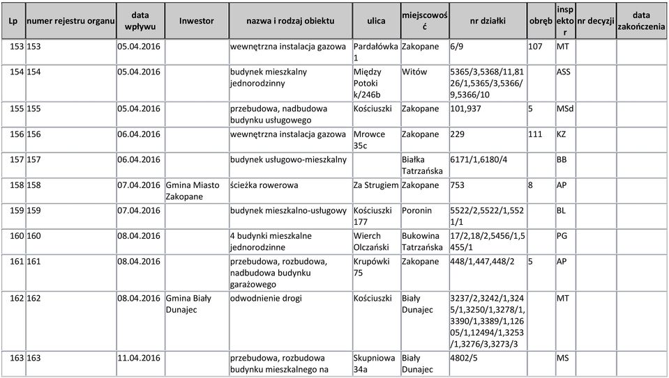 04.2016 4 budynki mieszkalne jednoodzinne 161 161 08.04.2016 pzebudowa, ozbudowa, nadbudowa budynku gaażowego 162 162 08.04.2016 Gmina Biały Dunajec n działki obęb 6/9 107 MT Witów 5365/3,5368/11,81