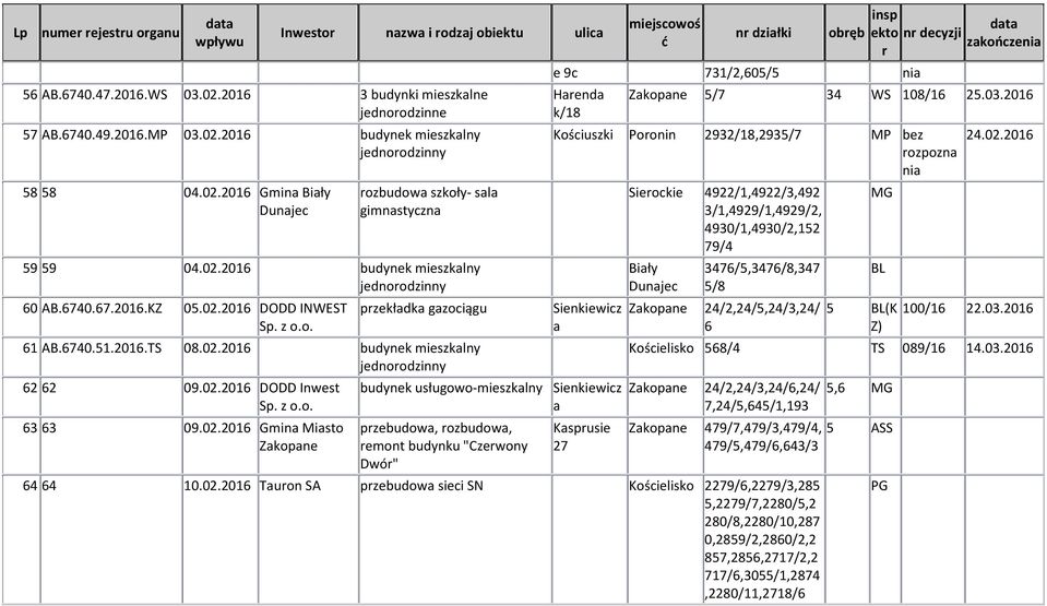 02.2016 Gmina Miasto n działki obęb ekto n decyzji e 9c 731/2,605/5 nia Haenda k/18 5/7 34 WS 108/16 25.03.