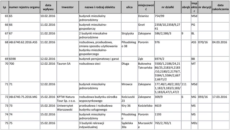 2016 ozbudowa, pzebudowa, zmiana sposobu użytkowania budynku mieszkalnogospodaczego n działki obęb Dzianisz 754/99 MSd Goń 2358/10,2358/9,27 41 Stążyska 586/2,586/3 9 BL Piłsudskieg o 38 ekto n