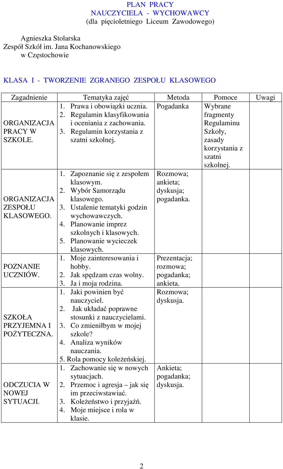 ODCZUCIA W NOWEJ SYTUACJI. 1. Zapoznanie się z zespołem klasowym. 2. Wybór Samorządu 3. Ustalenie tematyki godzin wychowawczych. 4. Planowanie imprez szkolnych i klasowych. 5.