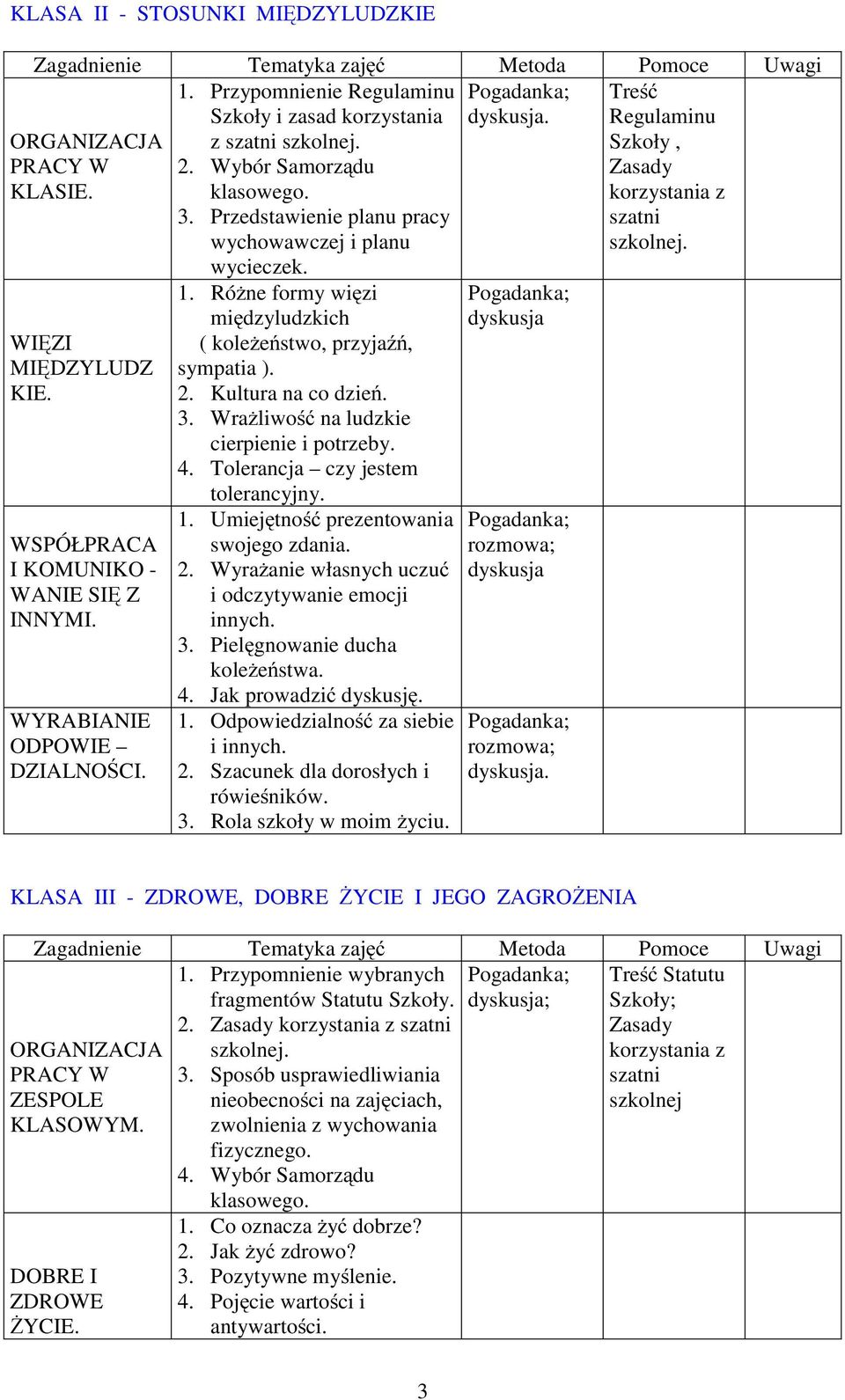 Różne formy więzi międzyludzkich ( koleżeństwo, przyjaźń, sympatia ). 2. Kultura na co dzień. 3. Wrażliwość na ludzkie cierpienie i potrzeby. 4. Tolerancja czy jestem tolerancyjny. 1.