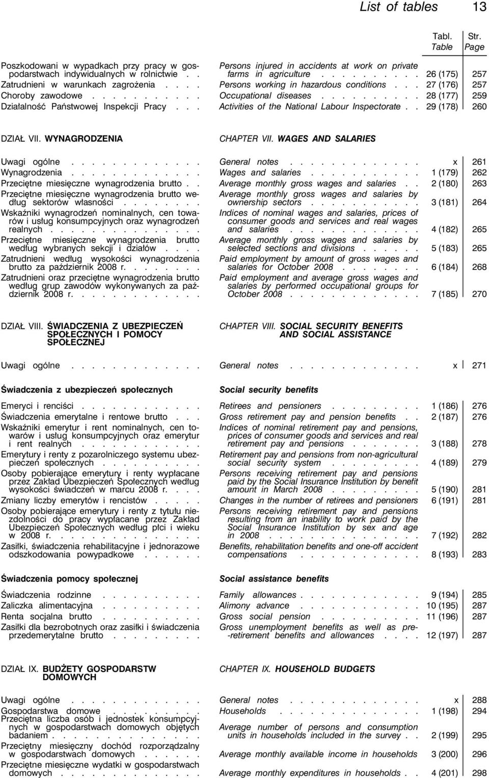 .......... Occupational diseases.......... 28 (177) 259 Działalność Państwowej Inspekcji Pracy... Activities of the National Labour Inspectorate.. 29 (178) 260 DZIAŁ VII. WYNAGRODZENIA CHAPTER VII.