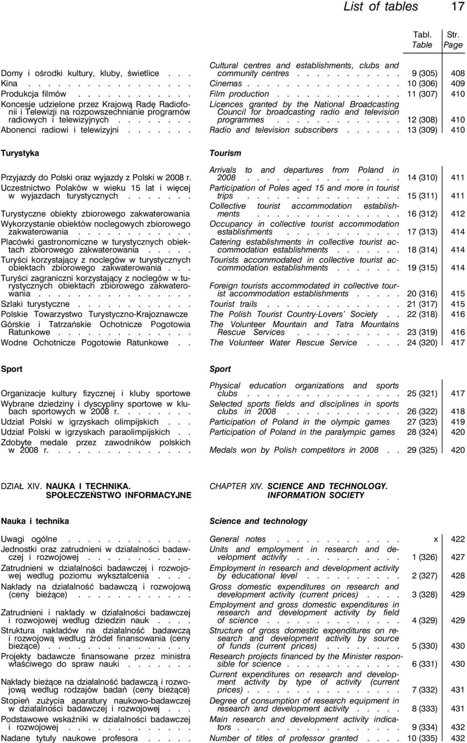 ............ 11 (307) 410 Koncesje udzielone przez Krajową Radę Radiofonii i Telewizji na rozpowszechnianie programów Licences granted by the National Broadcasting Council for broadcasting radio and