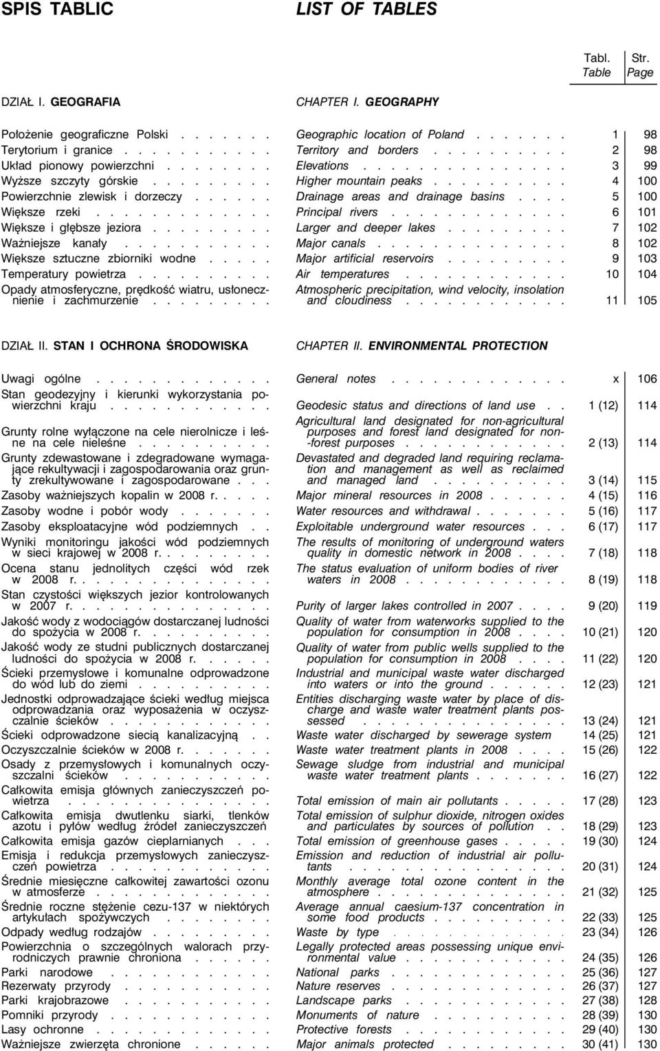 ......... 4 100 Powierzchnie zlewisk i dorzeczy...... Drainage areas and drainage basins.... 5 100 Większe rzeki............. Principal rivers............. 6 101 Większe i głębsze jeziora.