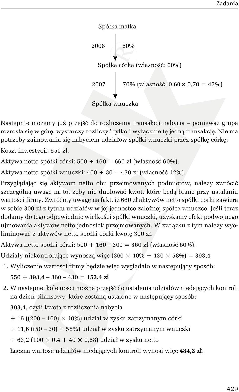 Aktywa netto spółki córki: 500 + 160 = 660 zł (własność 60%). Aktywa netto spółki wnuczki: 400 + 30 = 430 zł (własność 42%).