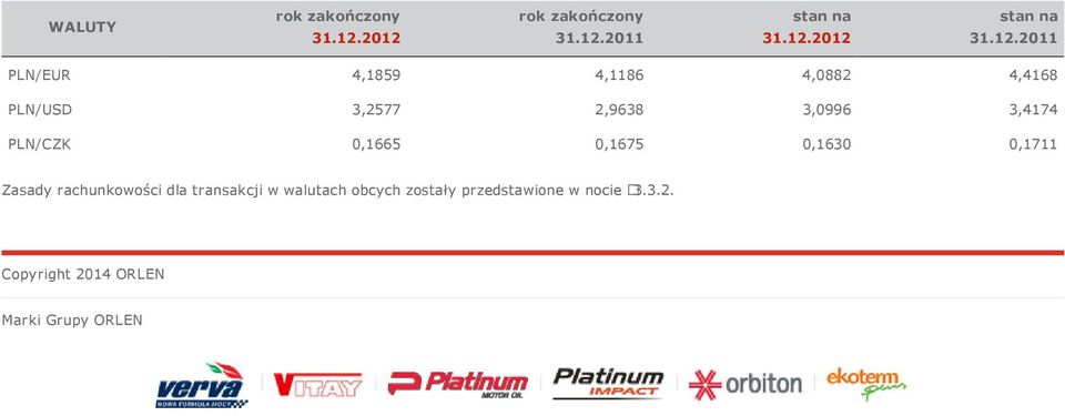 PLN/CZK 0,1665 0,1675 0,1630 0,1711 Zasady rachunkowości dla transakcji w walutach