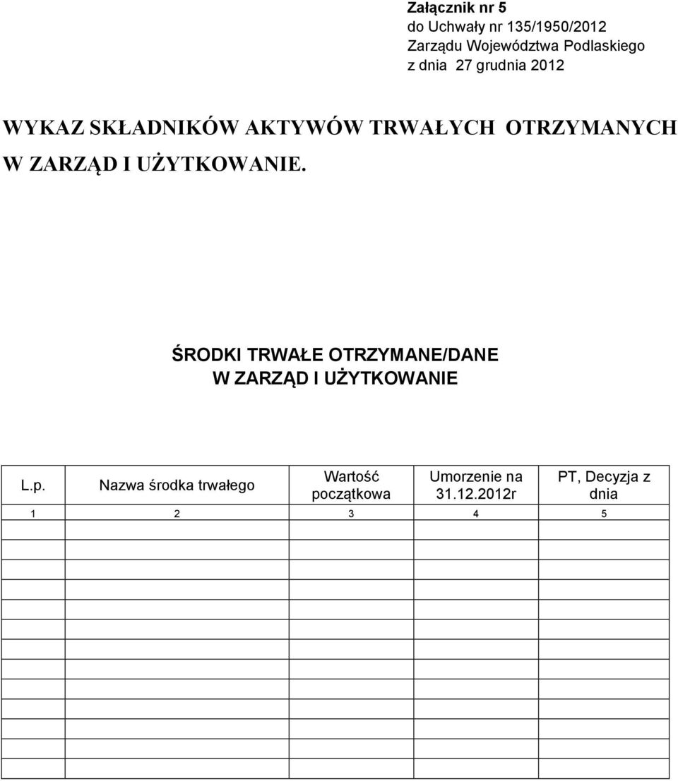 ŚRODKI TRWAŁE OTRZYMANE/DANE W ZARZĄD I UŻYTKOWANIE L.p.