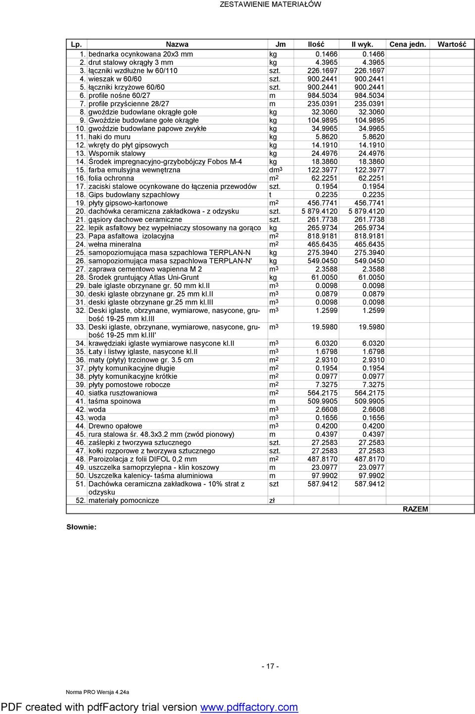 0391 8. gwoździe budowlane okrągłe gołe kg 32.3060 32.3060 9. Gwoździe budowlane gołe okrągłe kg 104.9895 104.9895 10. gwoździe budowlane papowe zwykłe kg 34.9965 34.9965 11. haki do muru kg 5.8620 5.