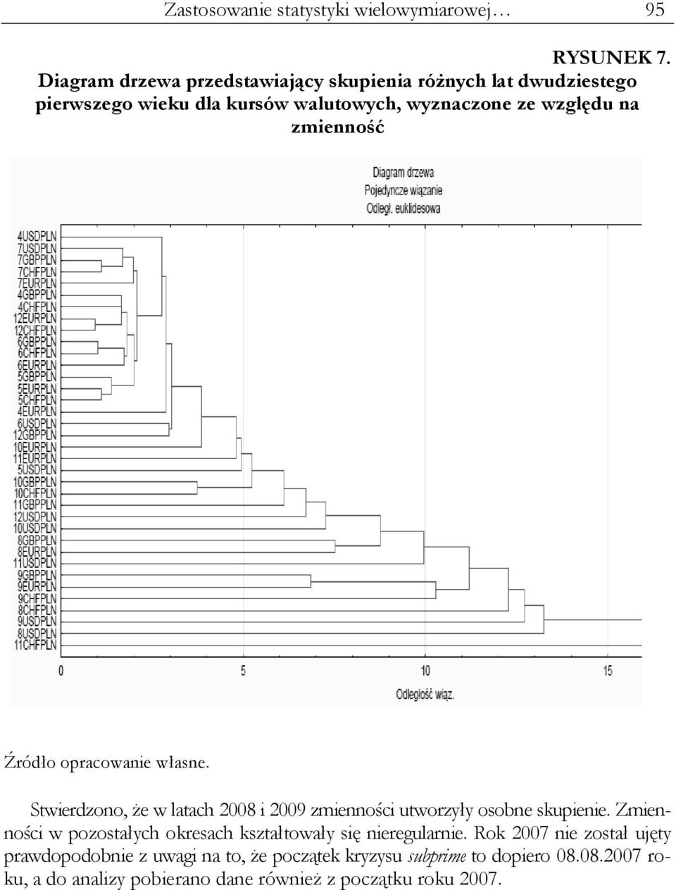 względu na zmienność Stwierdzono, że w latach 2008 i 2009 zmienności utworzyły osobne skupienie.